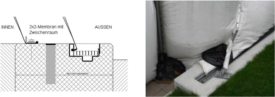 Linienförmige Verankerung der Folien. Abbildung linienförmige Verankerung der Folien