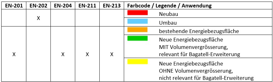 Farbcode / Legende / Anwendung