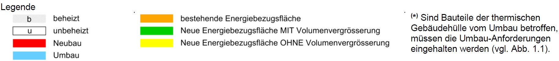 Legende Legende Fusszeile der Farben und Abkürzungen