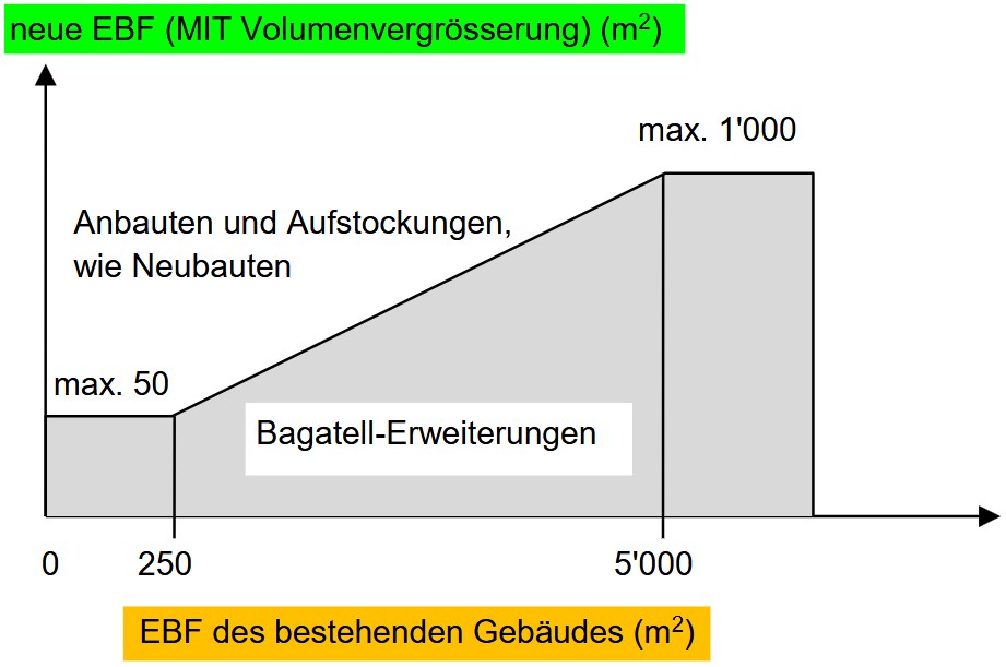Beispiel Grafik Bagatellerweiterung Beispiel Grafik Bagatellerweiterung