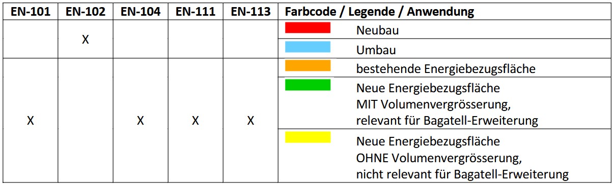 Farbcode / Legende / Anwendung Farbcode / Legende / Anwendung