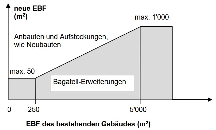 en101-bagatellerweiterung